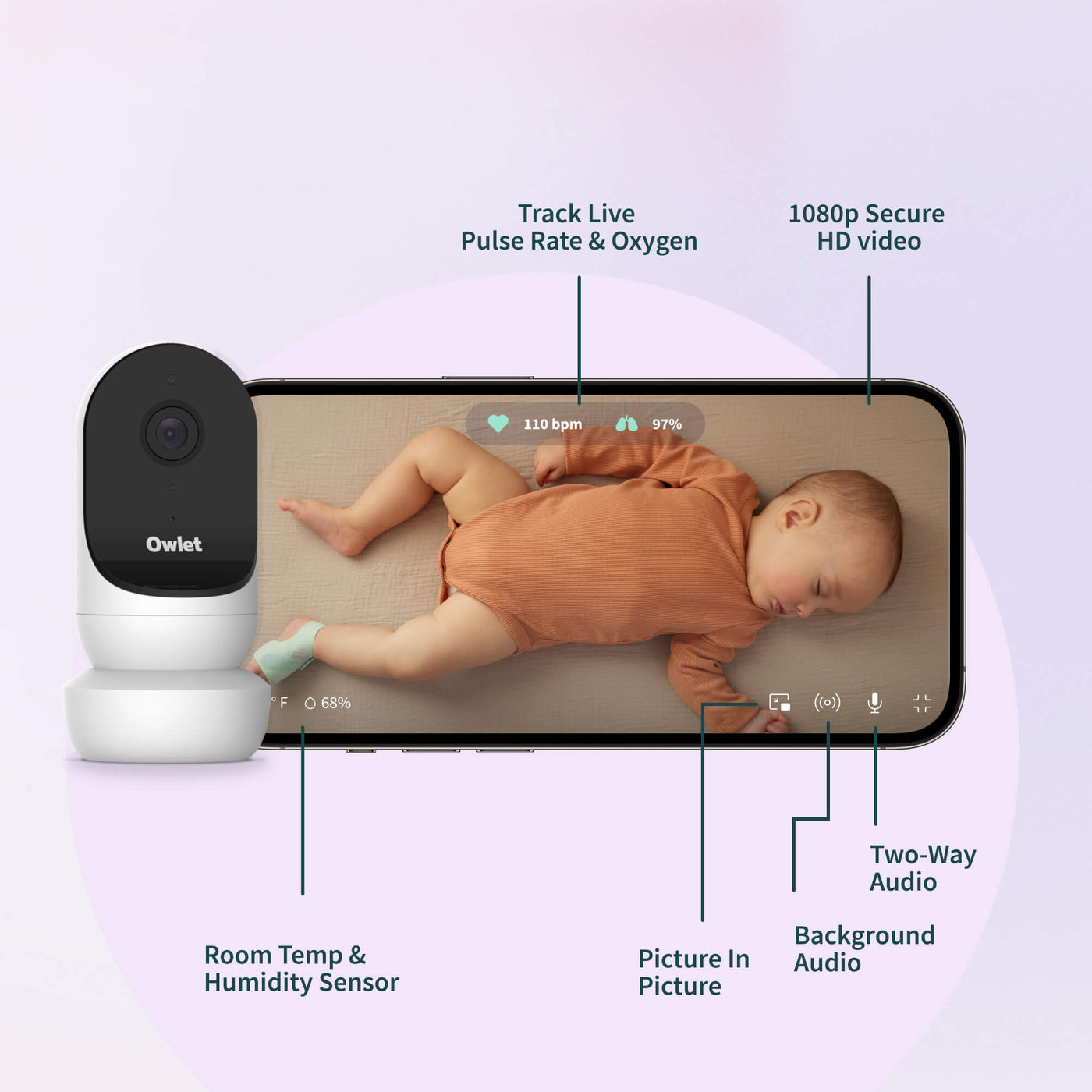 Owlet - Dream Duo (Dream Sock + Cam 2) Mint | Slimme Babyfoon