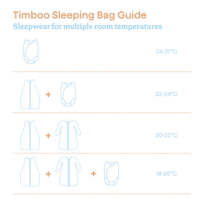 Timboo - Multi-Seizoen Slaapzak 70 cm Whisper Green